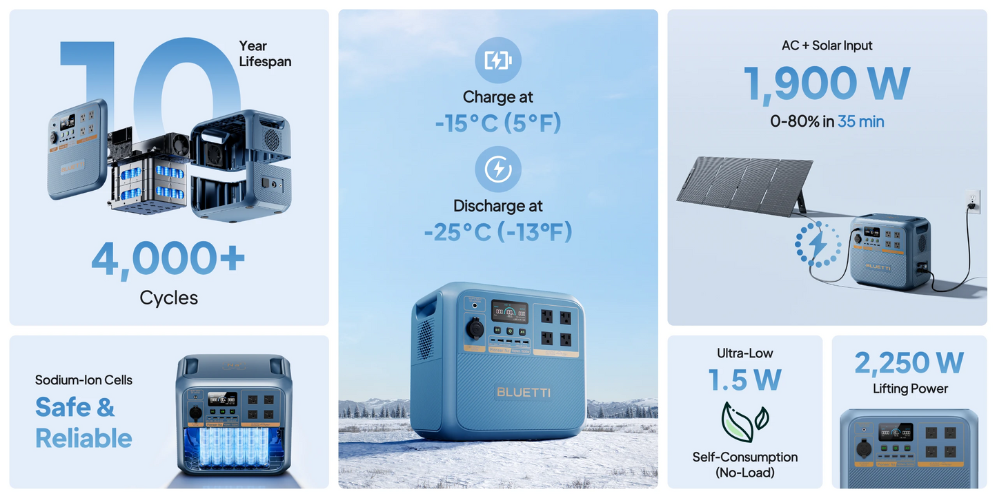 Bluetti Pioneer Na (Sodium) Portable Power Station 1,500W | 900Wh