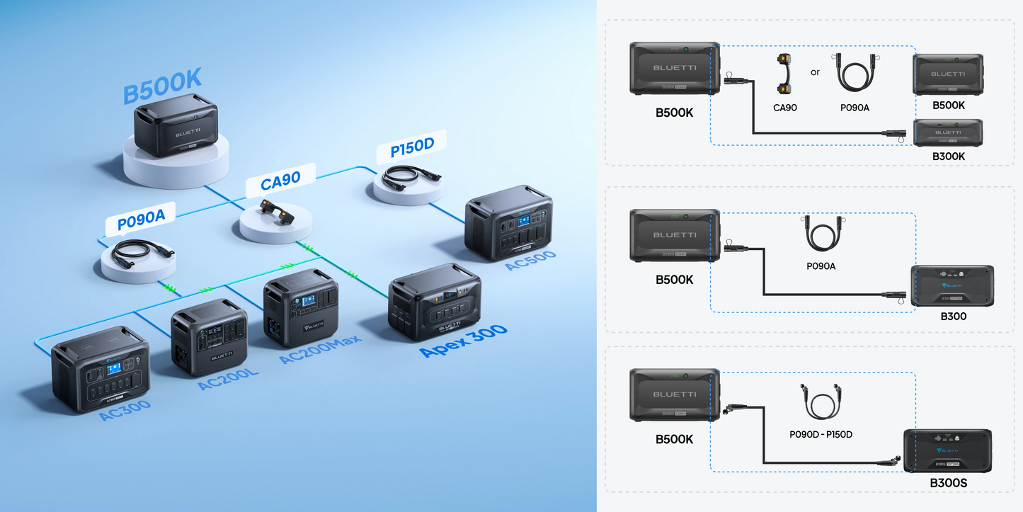 Bluetti B500K + Foldable Trolley 2 Bundle