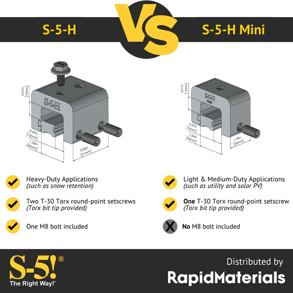 S-5! Metal Roof Clamp S-5-H Mini NB (No Bolt)
