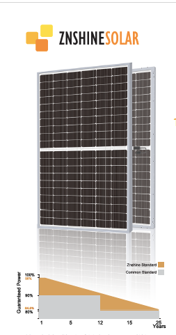 ZNShine 455W ZXM7-SHDB 120 Cell Bifacial Mono PERC Solar Panel