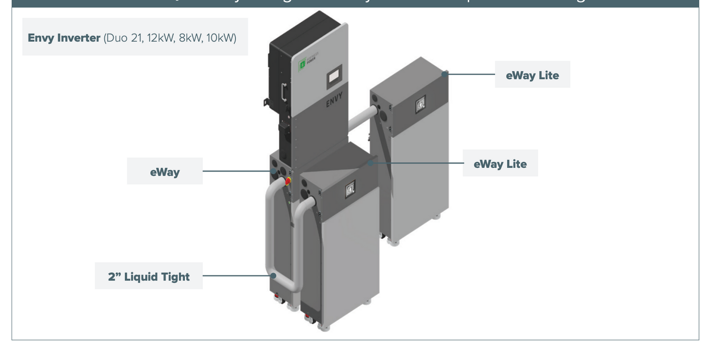 Fortress Power eBoost eWay Wire Management System