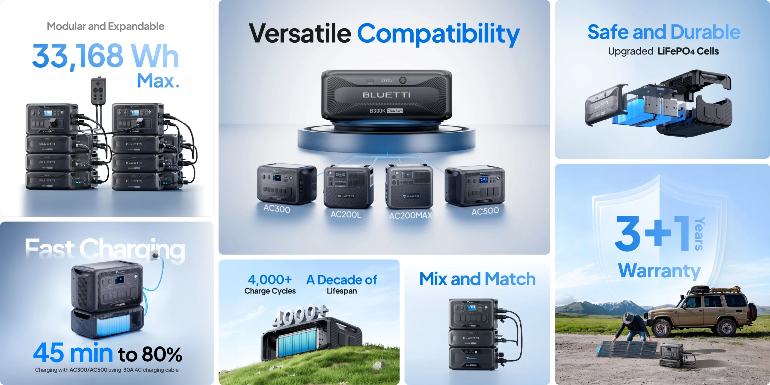 BLUETTI AC500 & B300K2 Combo Modular LifePO4 Portable Power Station