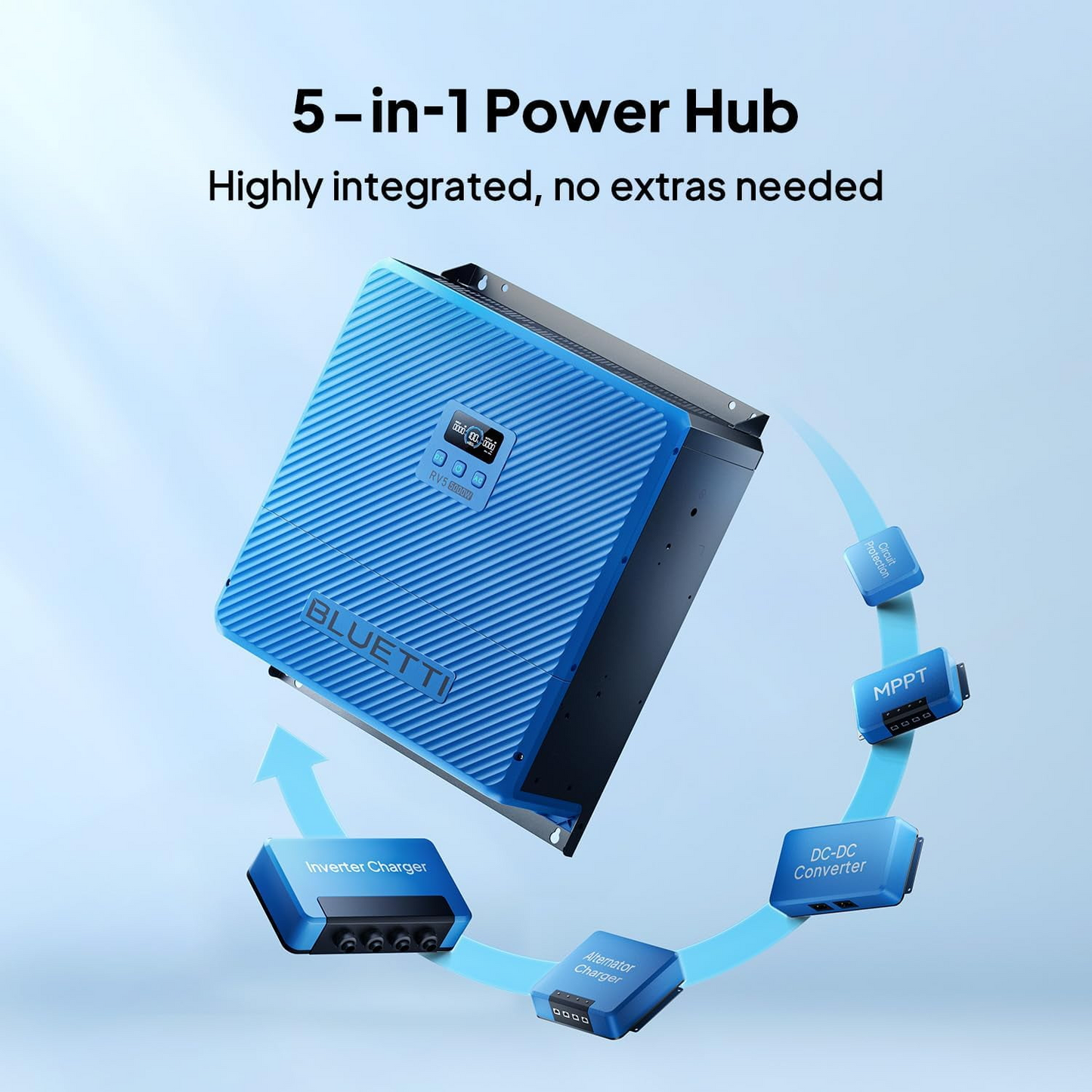 Bluetti RV5 RVSolar 48V 5 in 1 Power Hub for RVs or Off Grid