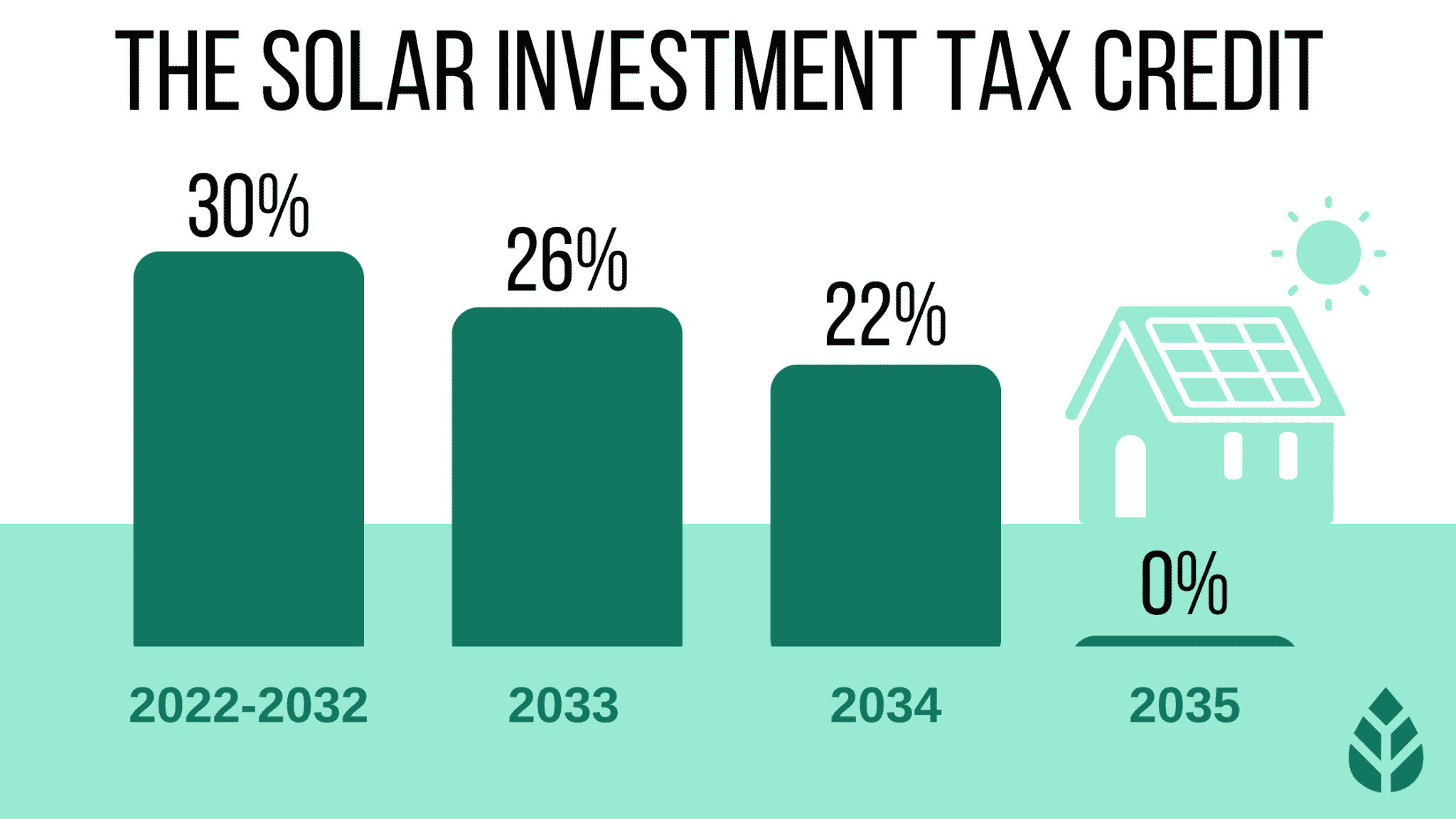 2024 Guide to the Federal Solar Energy Tax Credit