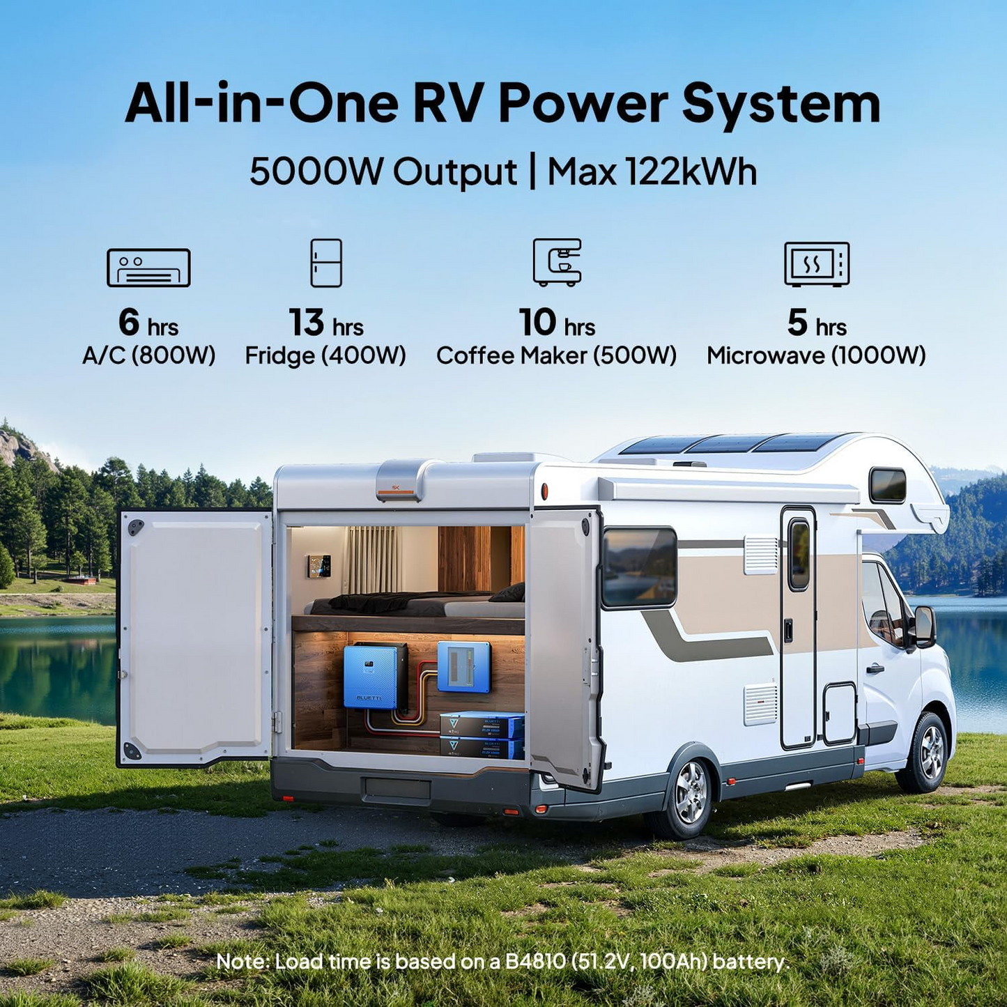 Bluetti RV5 RVSolar 48V 5 in 1 Power Hub for RVs or Off Grid