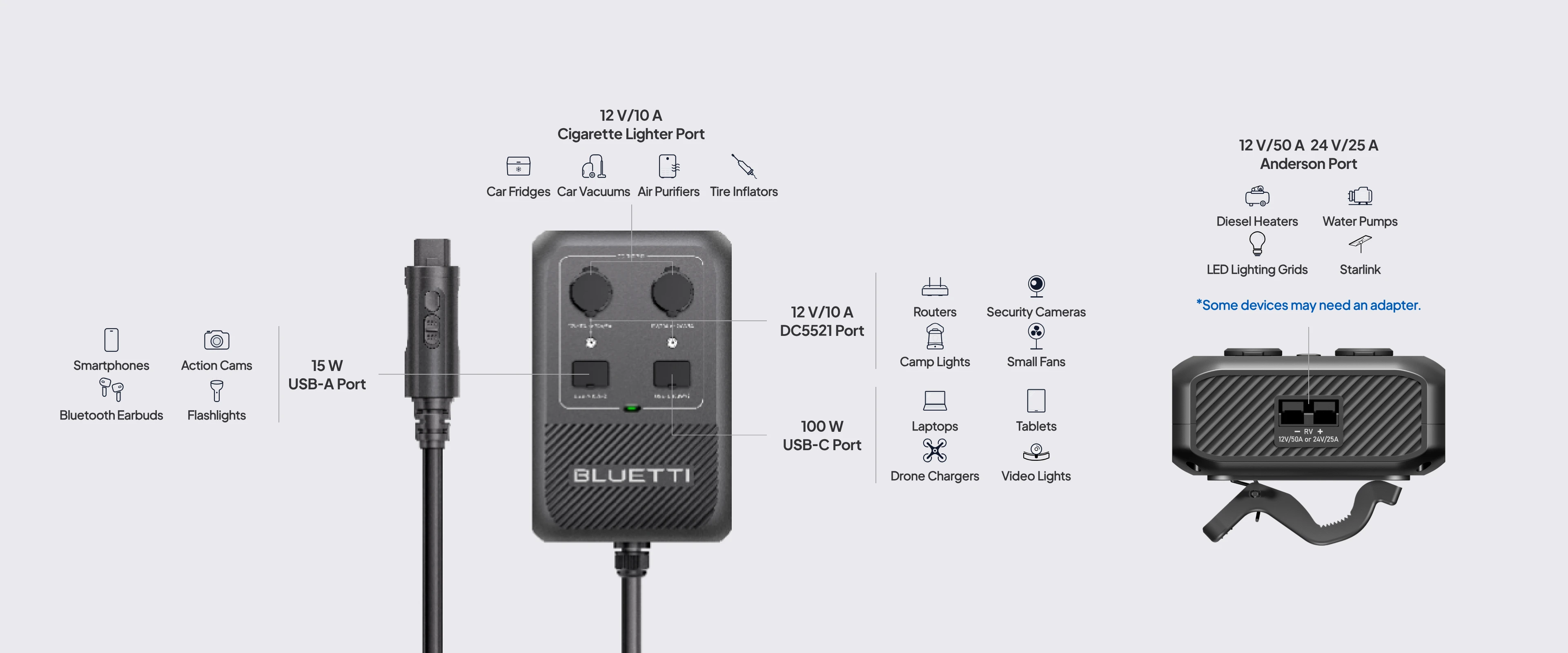Bluetti 700W DC Power Hub HUB D1
