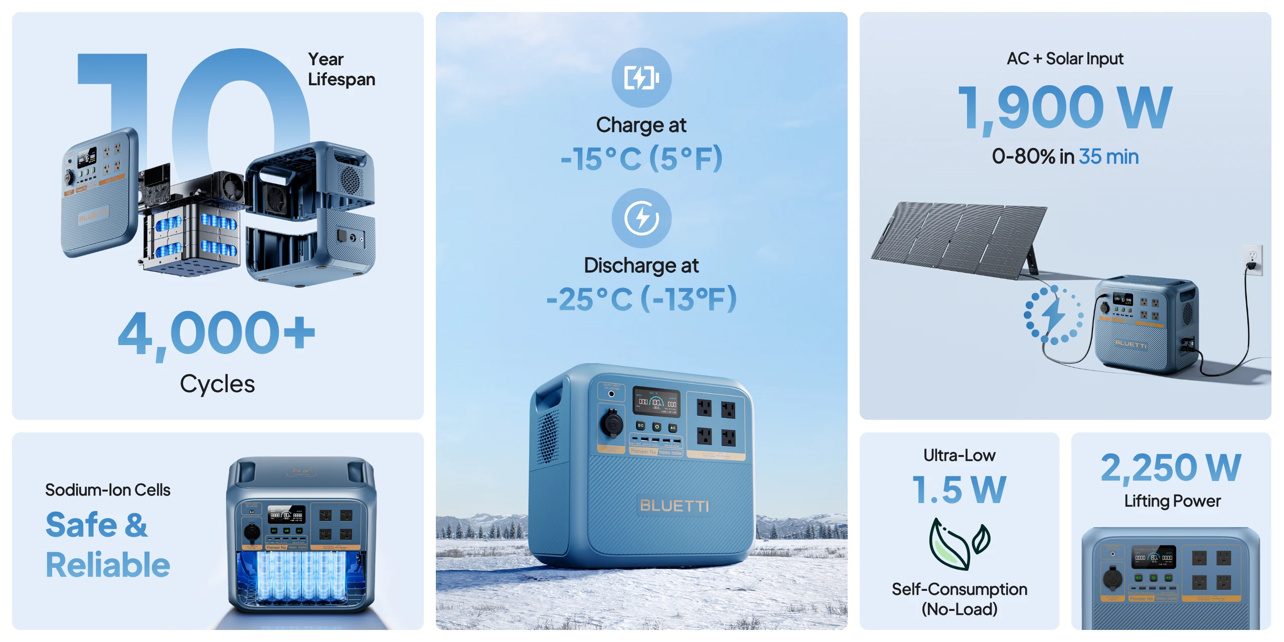 Bluetti Pioneer Na (Sodium) Portable Power Station 1,500W  | 900Wh