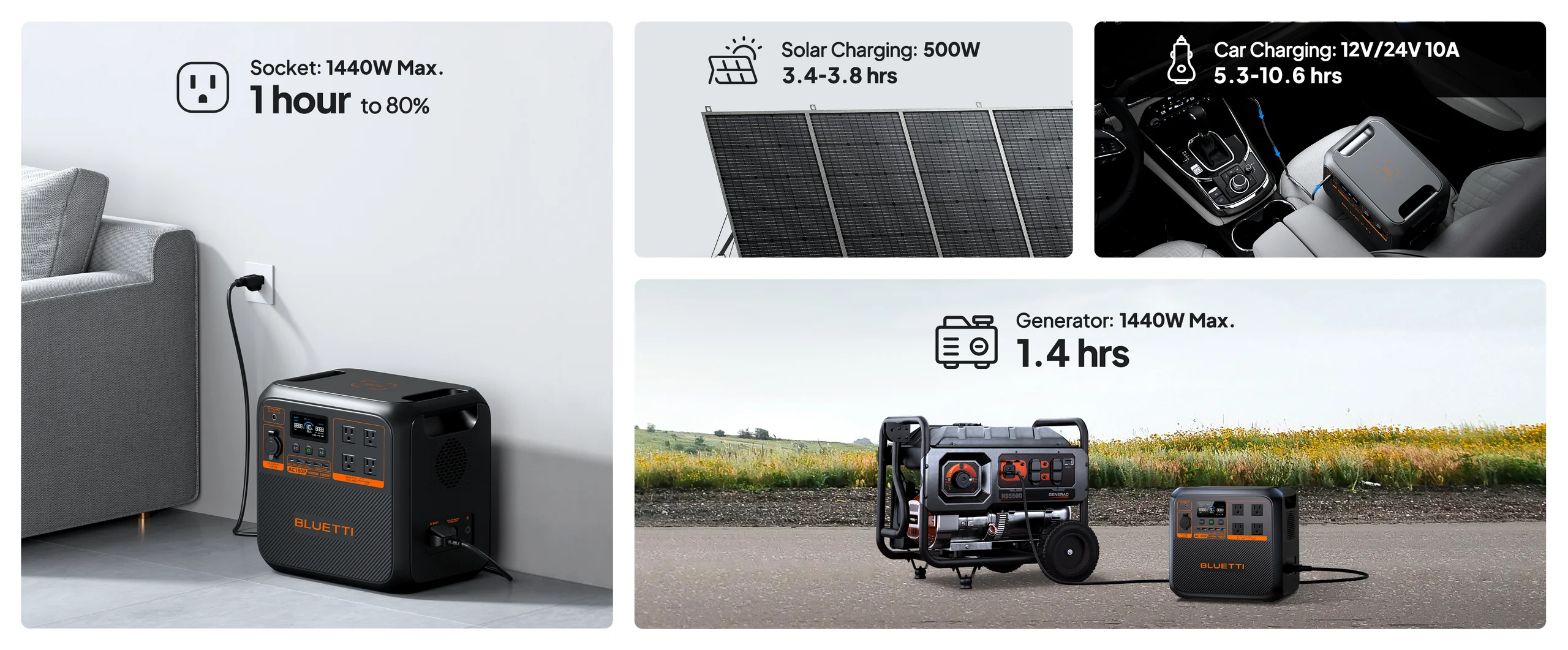 BLUETTI AC180P Portable Power Station LiFePO4 Battery | 1,800W 1,440Wh