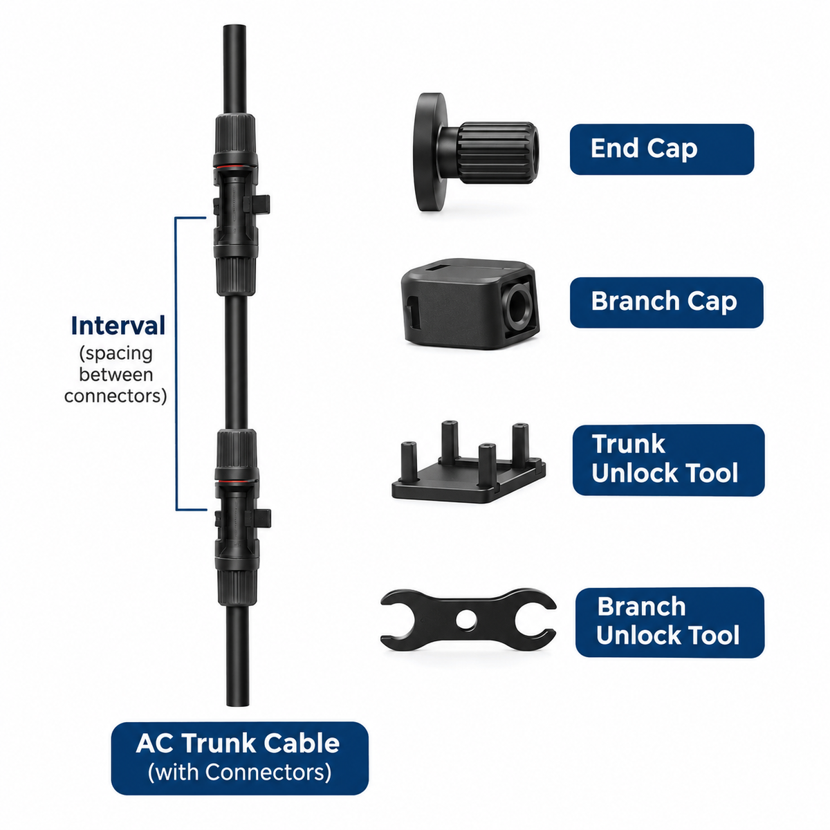 Sigenergy AC Trunk Cable Diagram of Kit parts