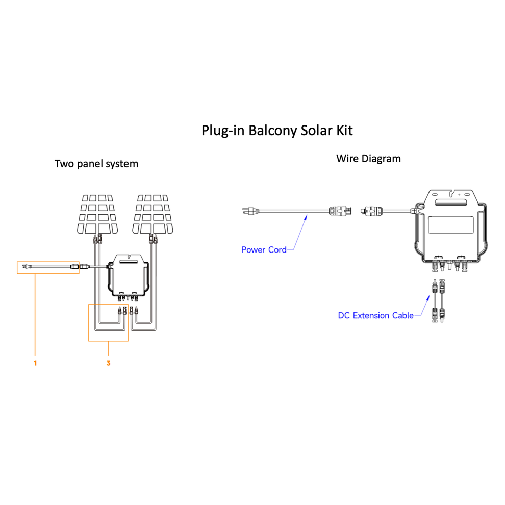 810W Plug In Solar Kit – with APsystems EZ1 Microinverter & SunModo Ra ...
