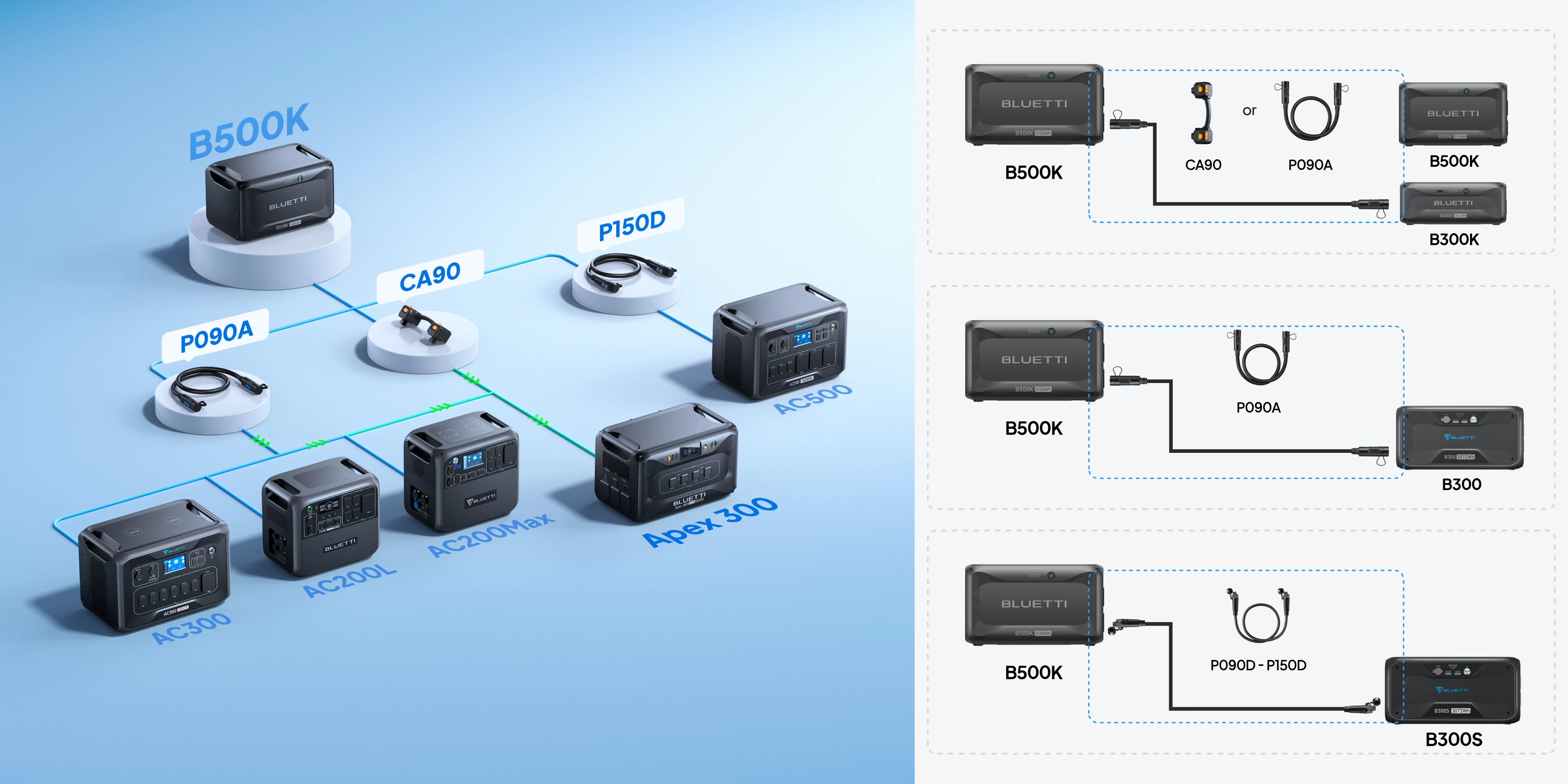 Bluetti B500K + Foldable Trolley 2 Bundle