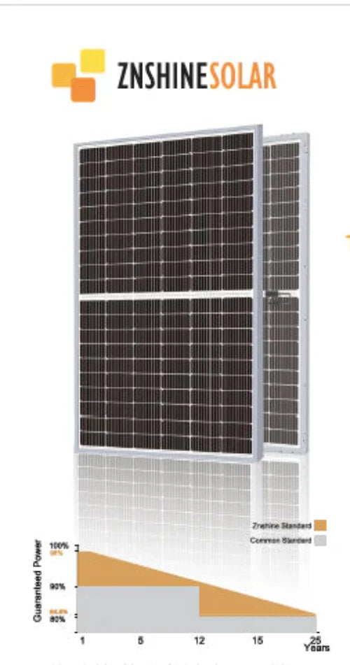 ZNShine 550W ZXM7-SHLDD144 10BB Half Cell Bifacial Mono PERC Solar Panel