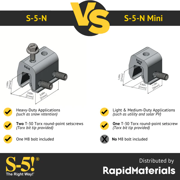 S-5! S-5-N Mini NB Metal Roof Clamp (No Bolt)