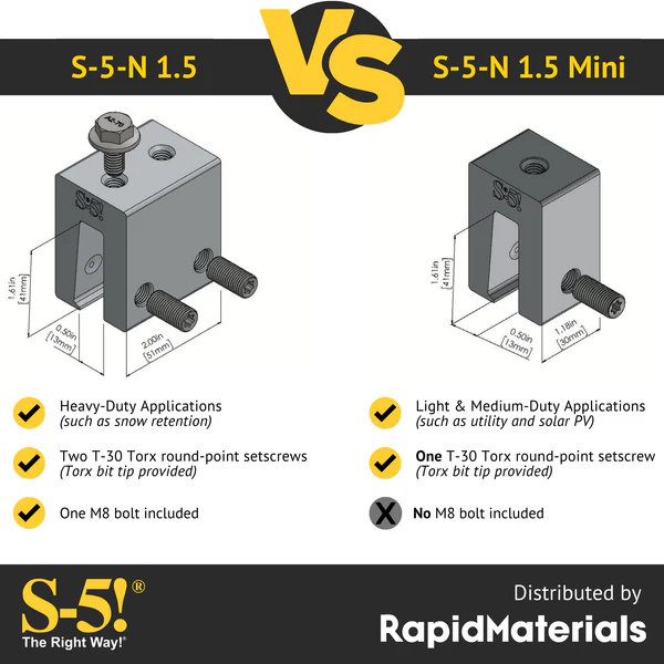S-5! S-5-N Mini 1.5 NB (No Bolt) Mounting Clamp