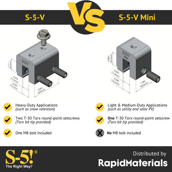 S-5! S-5-V Mini NB (No Bolt) Versatile Metal Roof Clamp for Vertical Seams