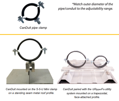 S-5! 3/4” CanDuit Clamps