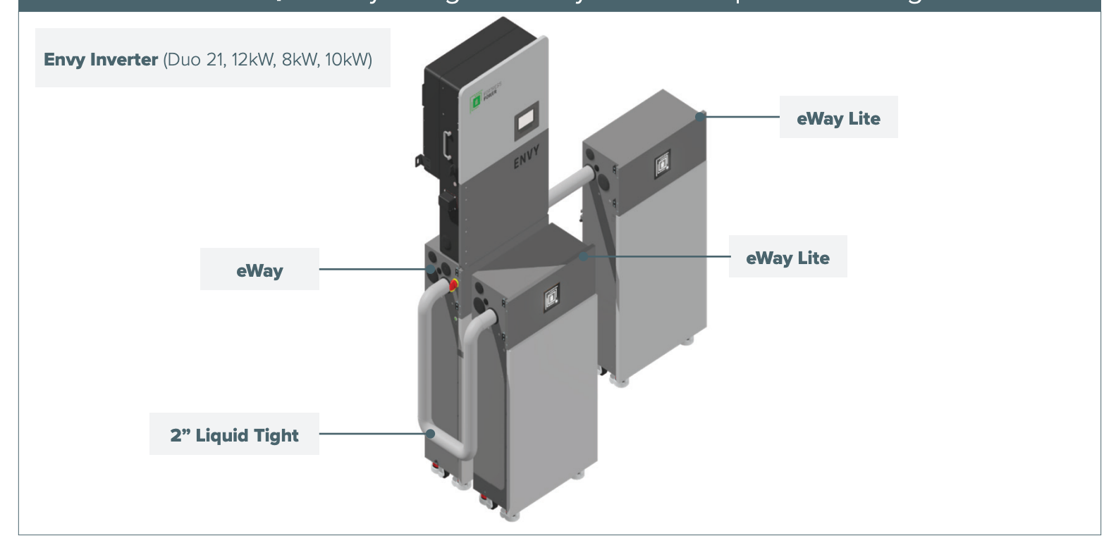 Fortress Power eBoost eWay Lite Wire Management System