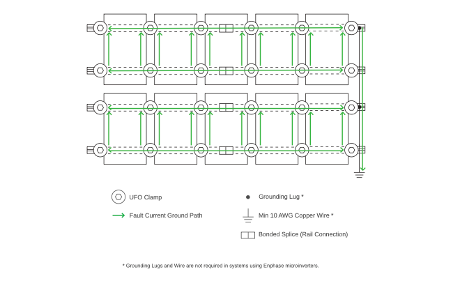 PowerPlan Racking Design and Report