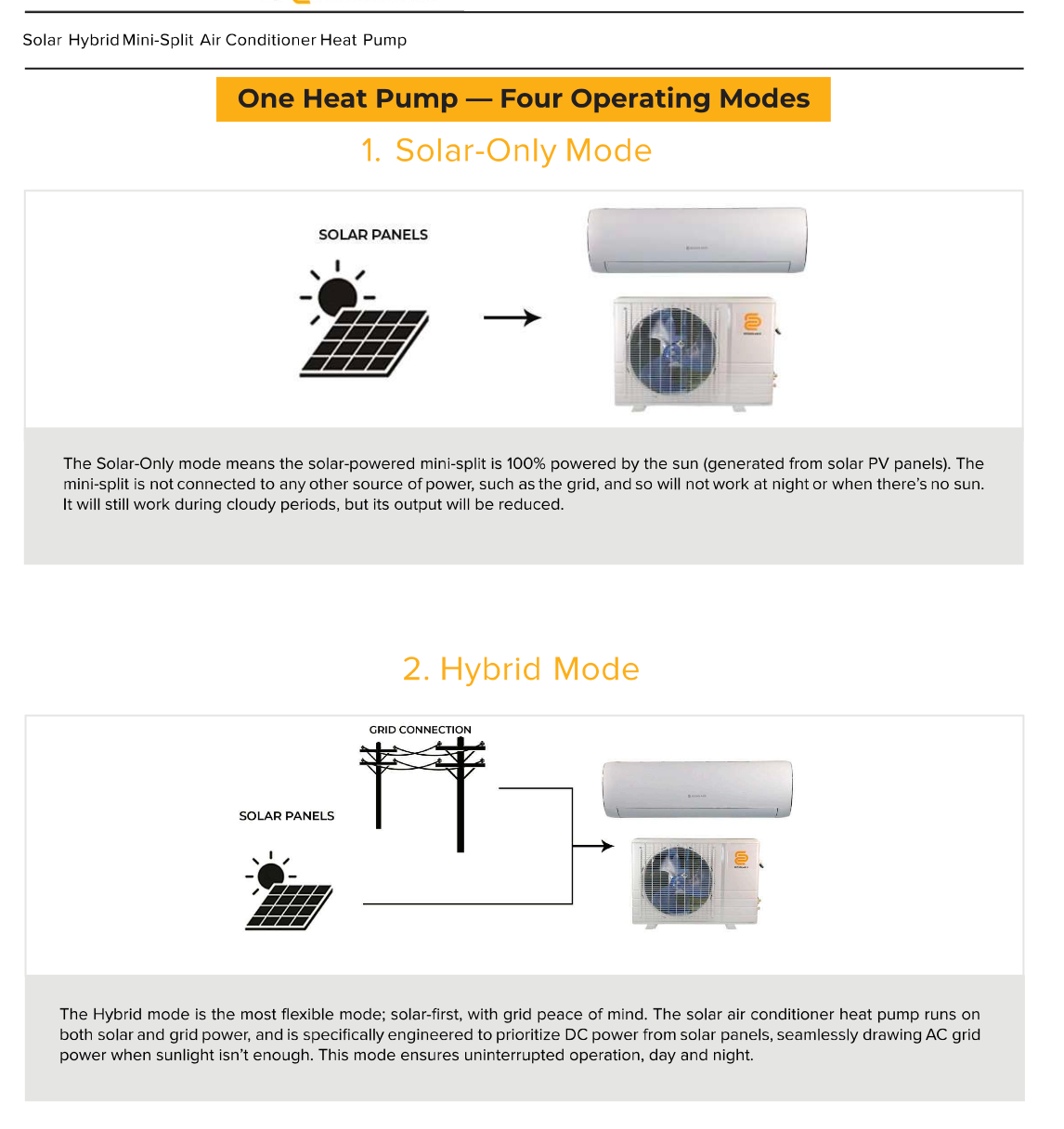 ECOSOLARIS 18,000 BTU Hybrid Solar Air Conditioner Heat Pump Mini Split – ECO-SPLIT-18K-R32-V2