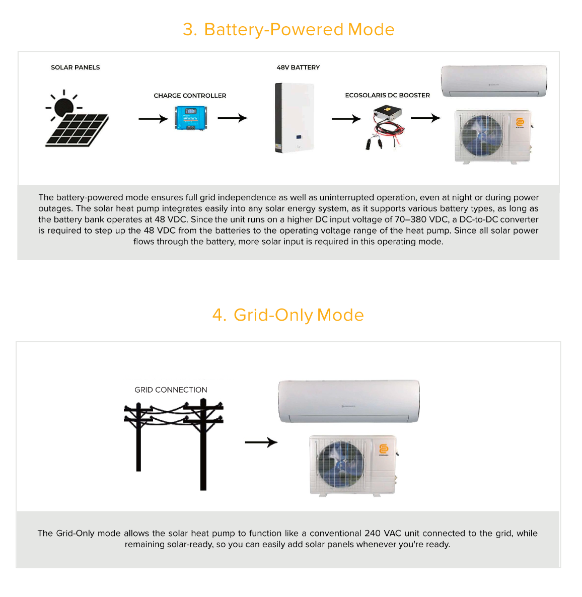 ECOSOLARIS 18,000 BTU Hybrid Solar Air Conditioner Heat Pump Mini Split – ECO-SPLIT-18K-R32-V2