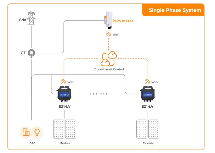 APsystems APmeter Zero Export Controller for EZ1 Plug-In Solar Microinverter
