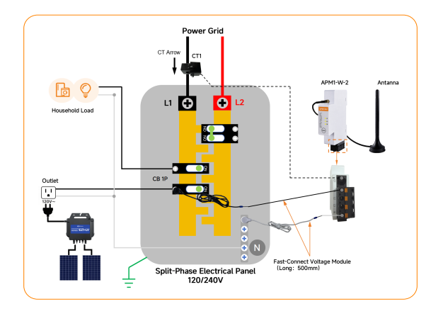 APsystems APmeter Zero Export Controller for EZ1 Plug-In Solar Microinverter