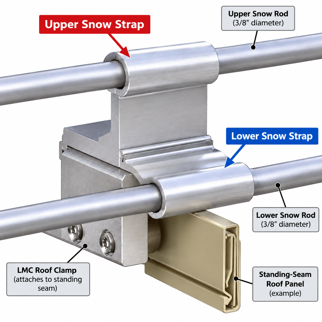 LMCurbs Lower SnowGuard Snow Strap for Two-Rod System – 3/8