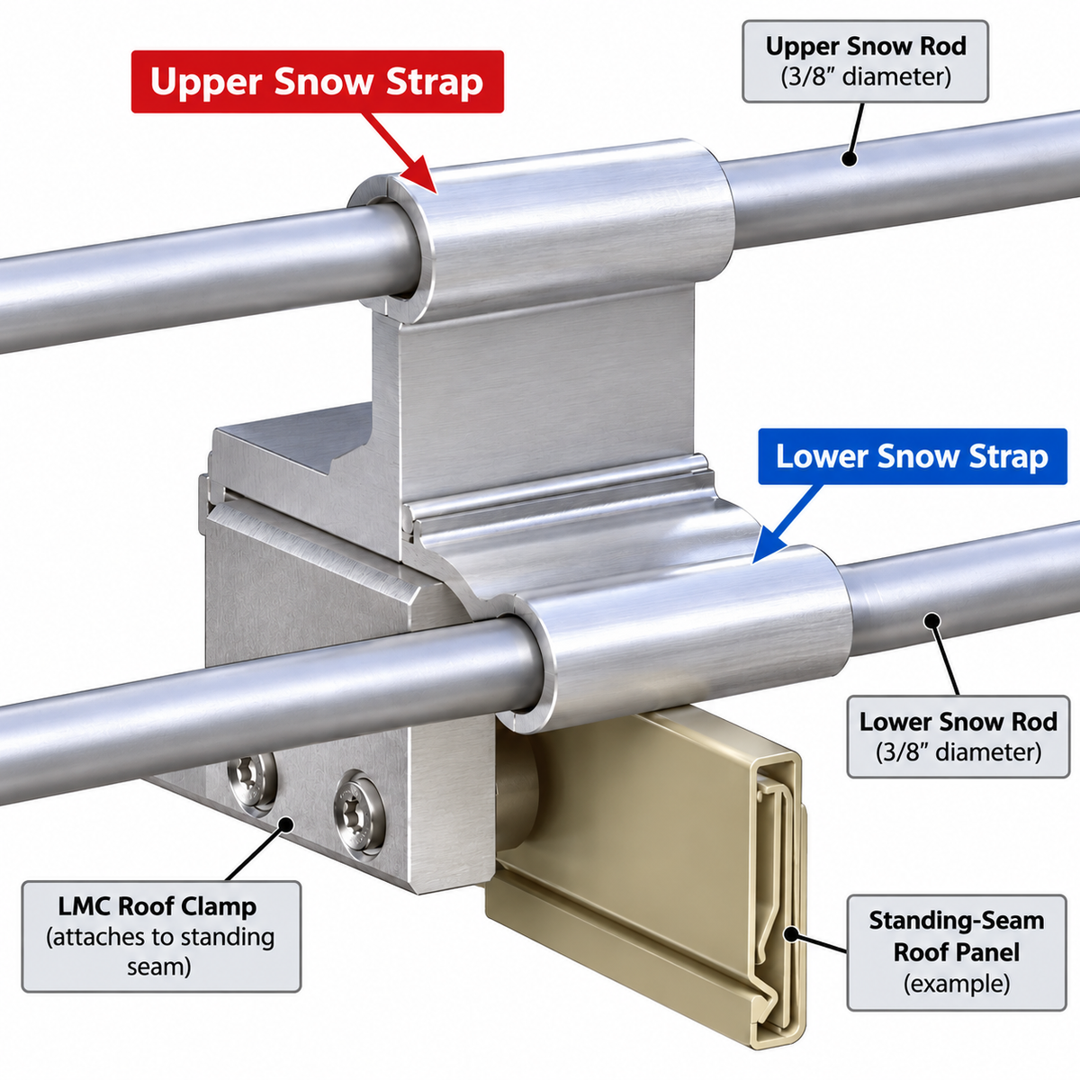 LMCurbs Lower SnowGuard Snow Strap for Two-Rod System – 3/8" Rod