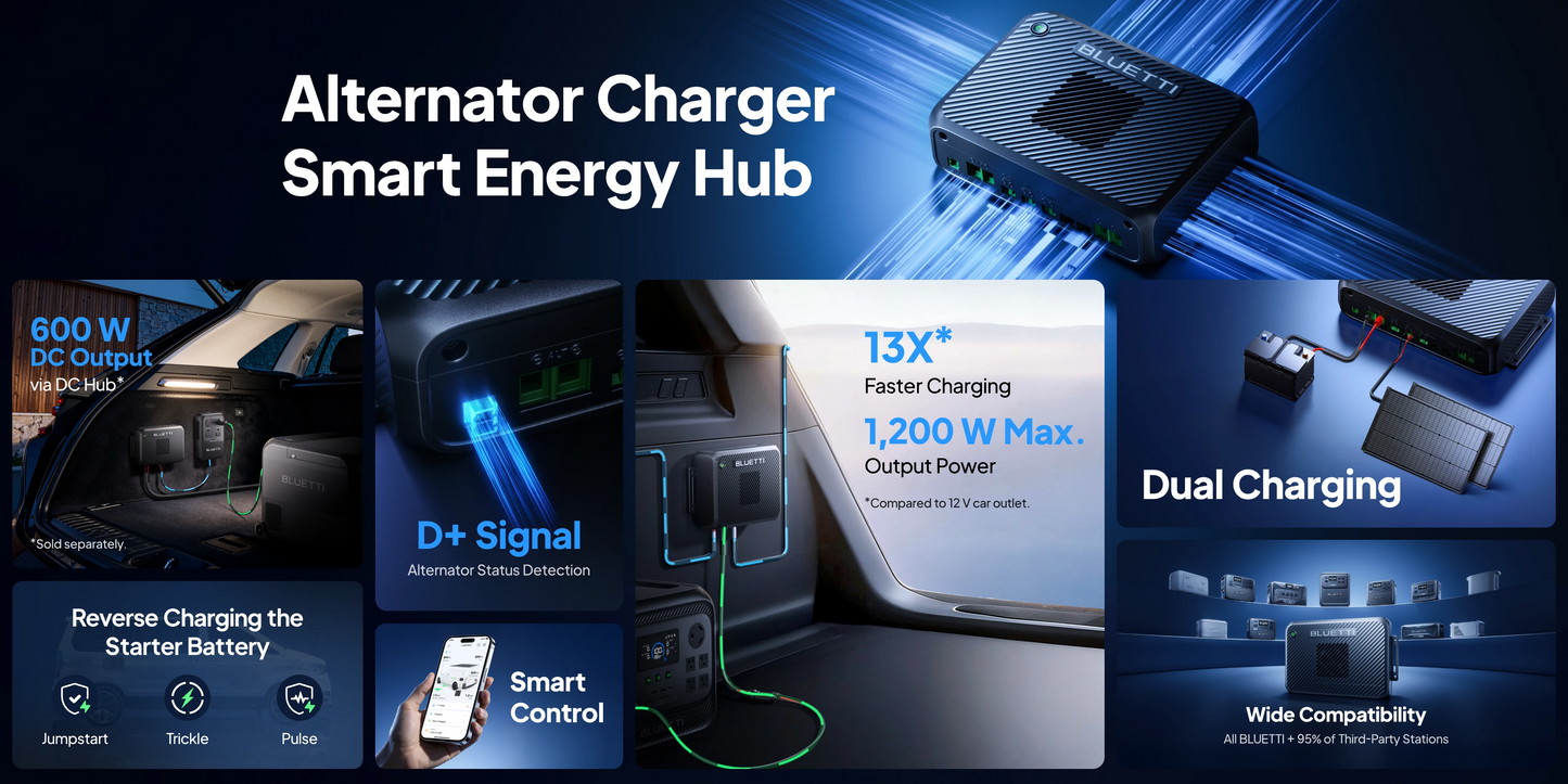 BLUETTI Charger 2 - Mobile Power Hub (Vehicles and Off-grid)