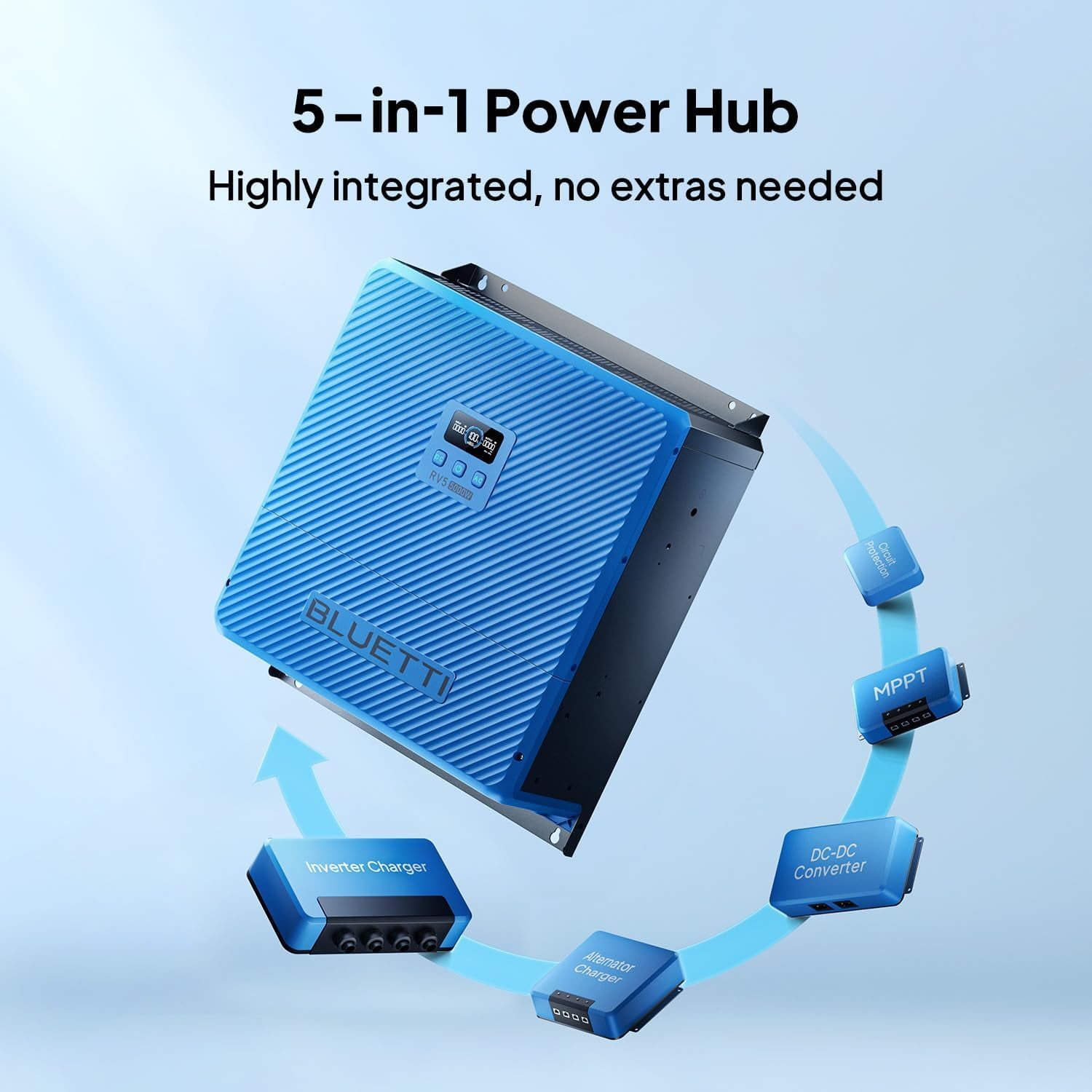 Bluetti RV5 RVSolar 48V 5 in 1 Power Hub for RVs or Off Grid