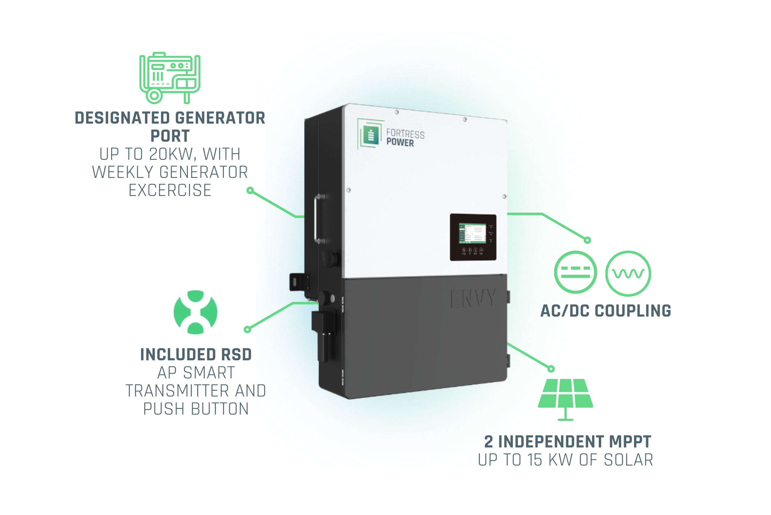 Fortress Power Envy 10kW Envy10 41.6A 240V Hybrid All-in-One Whole Home Inverter