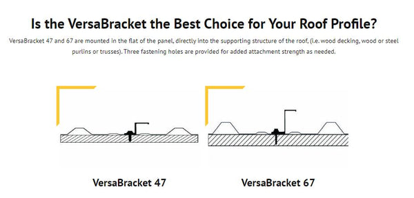 S-5! VersaBracket-67 Metal Roof Mounting Clamp VB-67